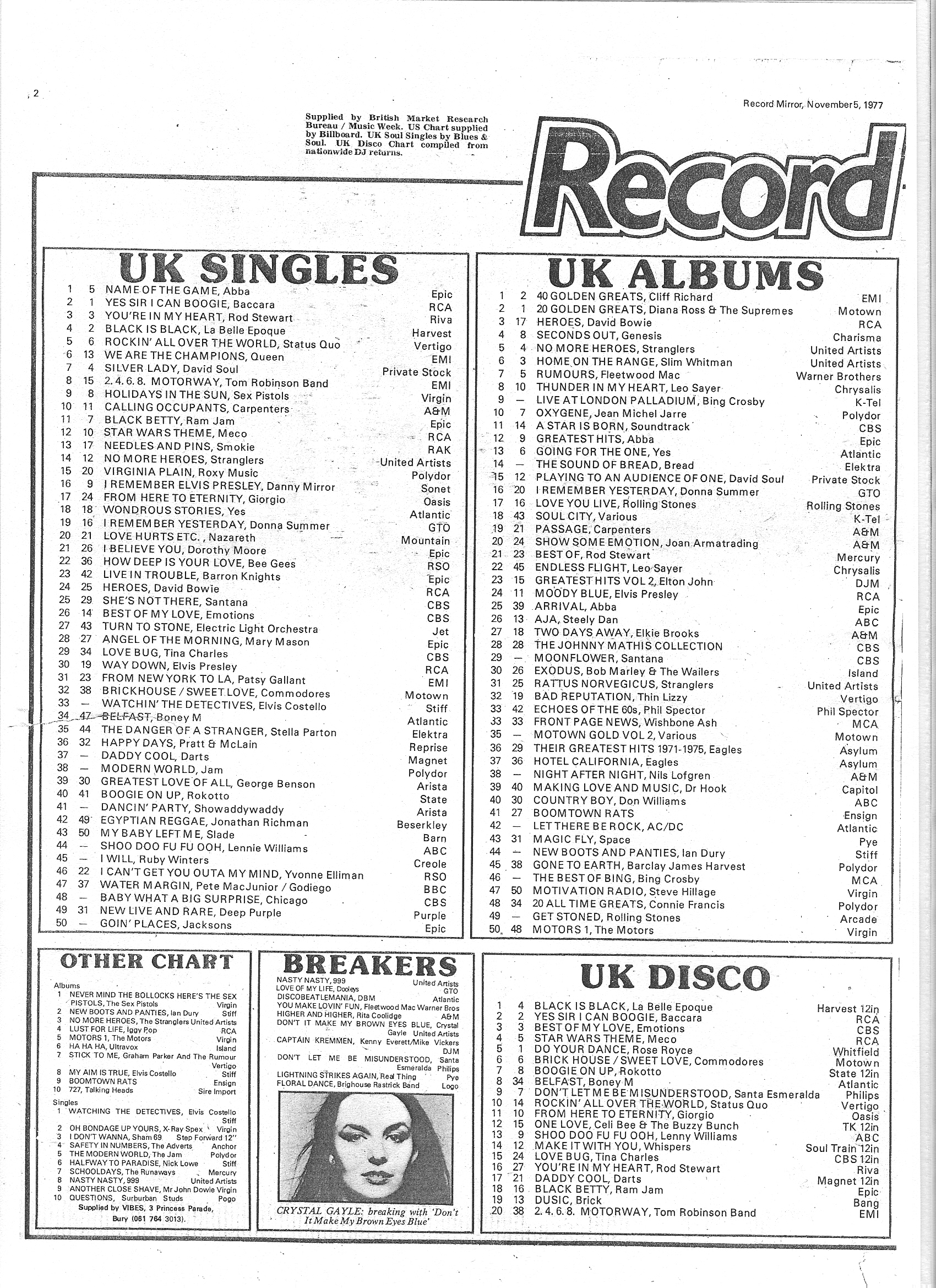 Index of /UK/1977